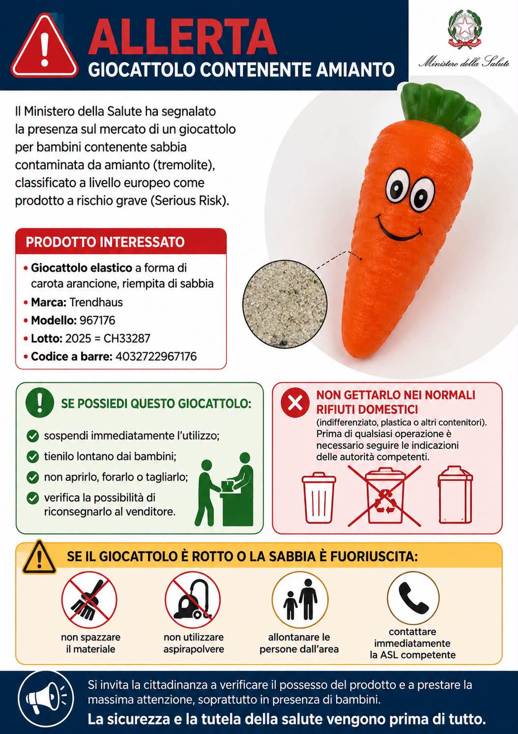 Giocattolo riempito con polvere mista ad amianto
